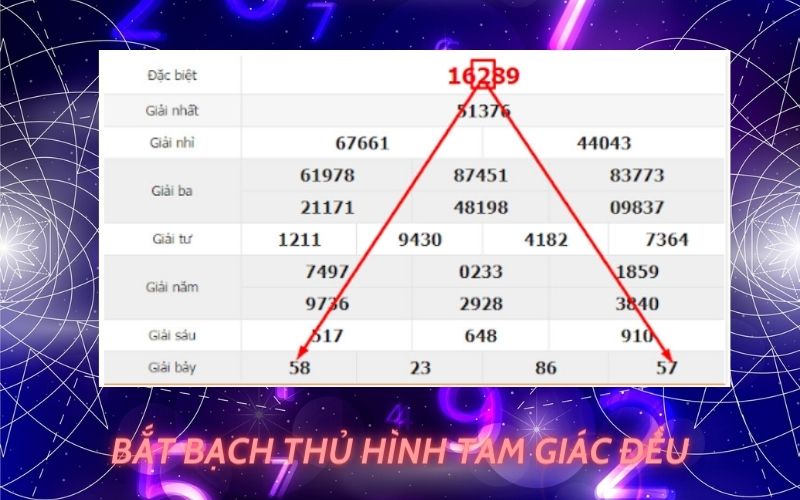 Kinh nghiệm đánh bạch thủ lô theo hình tam giác đều